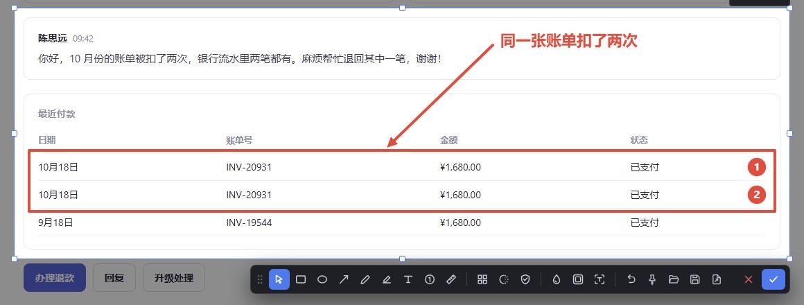 选区里用红框圈出两笔重复扣款并标上序号 1、2,箭头旁写着「同一张账单扣了两次」